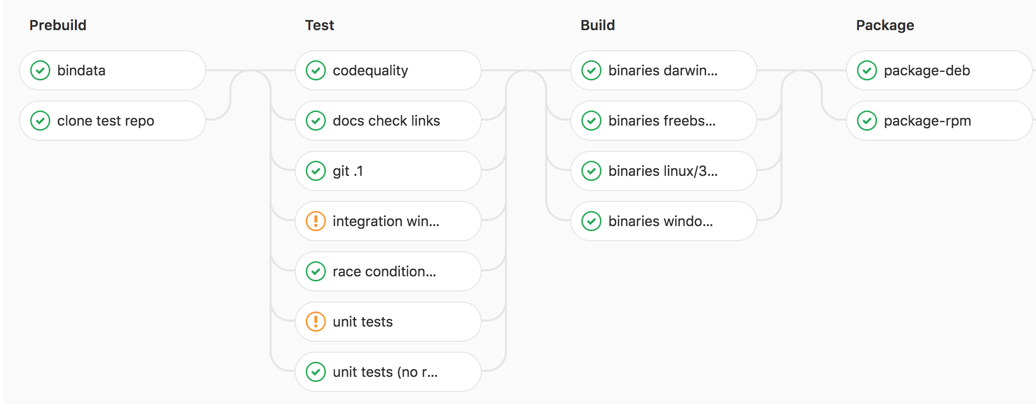 gitlab-multi-stage