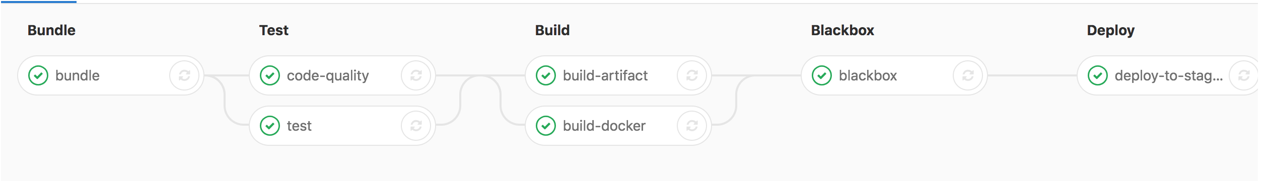 pipeline-snapshot