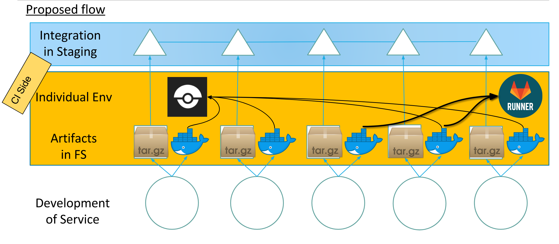 proposed_flow